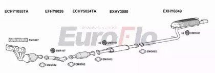 EuroFlo HYSON24 2004