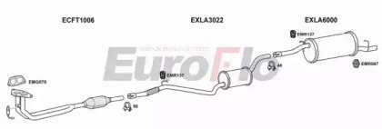 EuroFlo FTPAN11 1001