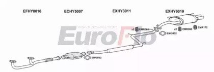 EuroFlo HYSON30 2001