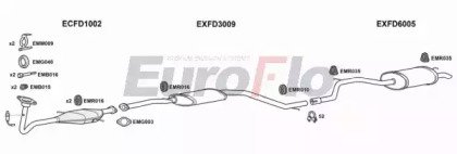 EuroFlo FDMON16 1001A