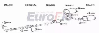 EuroFlo HAACC22 2008B