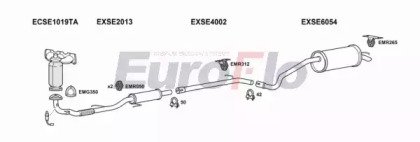 EuroFlo SKFAB12 1004D