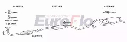 EuroFlo FDESC16 5015