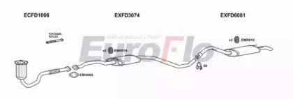 EuroFlo FDESC18 1018A