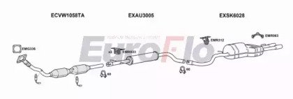 EuroFlo SKOCT18 1015
