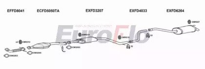 EuroFlo FDMON18 3008B
