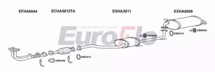 EuroFlo HAACC23 2004B