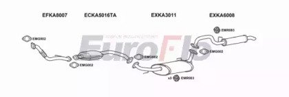 EuroFlo KASOR25D 3001A