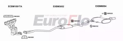 EuroFlo BM32020 3008A