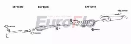 EuroFlo FTMAR20 3004