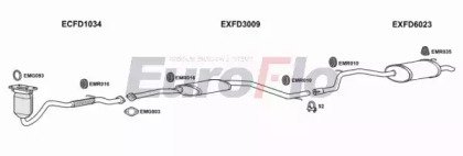 EuroFlo FDMON16 2004A
