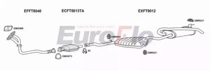 EuroFlo FTMAR16 2001E