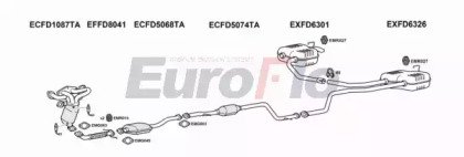 EuroFlo FDMON18 2011