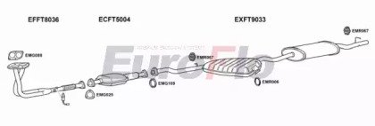 EuroFlo FTTIP16 1004C