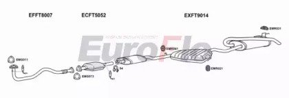 EuroFlo FTMAR18 2001B