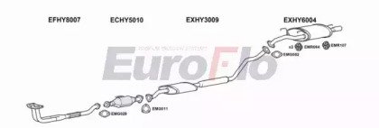 EuroFlo HYLAN16 2008A
