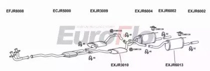 EuroFlo JRXJ636 2004B