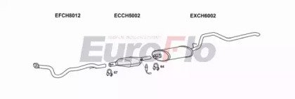 EuroFlo JPCHE40 3008