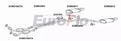 EuroFlo MGZT46 2001