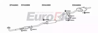 EuroFlo HACIV15 4001