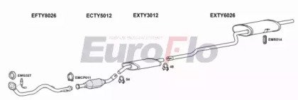 EuroFlo TYCOR16 1018A