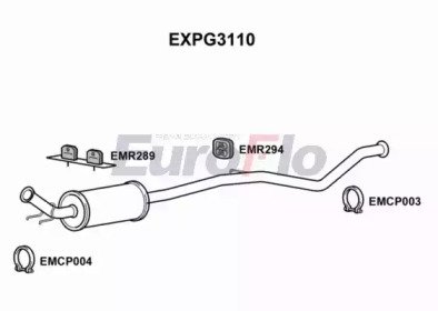 EuroFlo EXPG3110