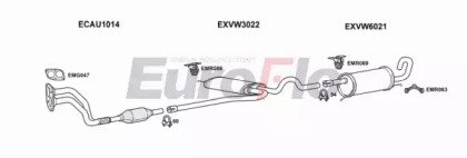 EuroFlo VWPAS18 2022