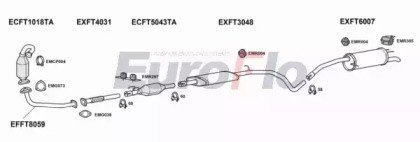 EuroFlo FTSTI19D 1004A