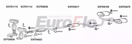 EuroFlo FDMON25 3004F