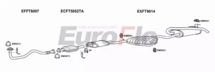 EuroFlo FTMAR18 2001C