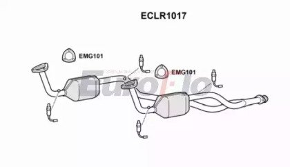EuroFlo ECLR1017