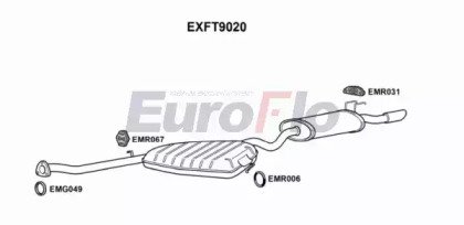 EuroFlo EXFT9020