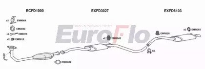 EuroFlo FDESC18 1001