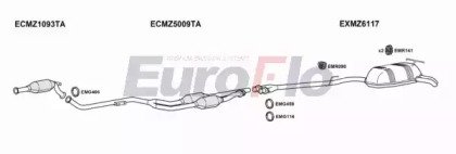 EuroFlo MZE3232D 2001B