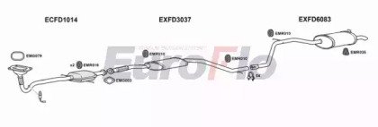 EuroFlo FDMON20 2008B