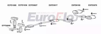 EuroFlo FDMON25 3004A