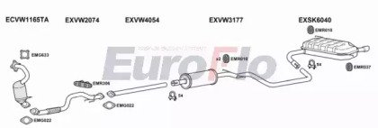 EuroFlo SKYET12 3001C