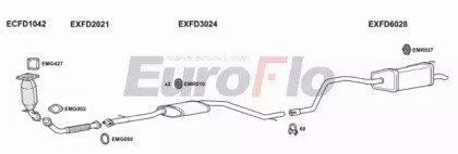 EuroFlo FDMON20D 2001A