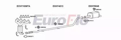 EuroFlo HYI1011 1001