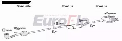 EuroFlo VWJET20 2004