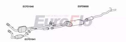 EuroFlo FDEXP40 3001A