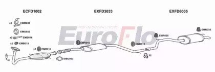 EuroFlo FDMON18 2001B