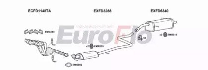 EuroFlo FDFIE16 1036