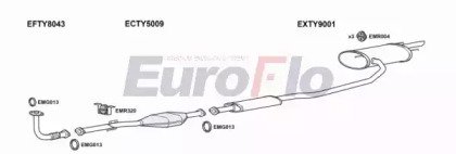 EuroFlo TYCAR16 1011B