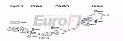 EuroFlo KARIO14 1004A