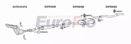 EuroFlo FDFOC20 2008A