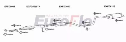 EuroFlo FDMON18 2006B
