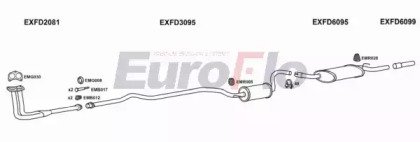 EuroFlo FDESC11 3011