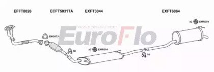 EuroFlo FTMUL16 6001B