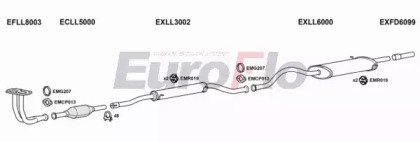 EuroFlo LLSAM13 2001A
